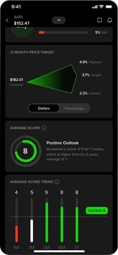 Stock Analysis & Reports